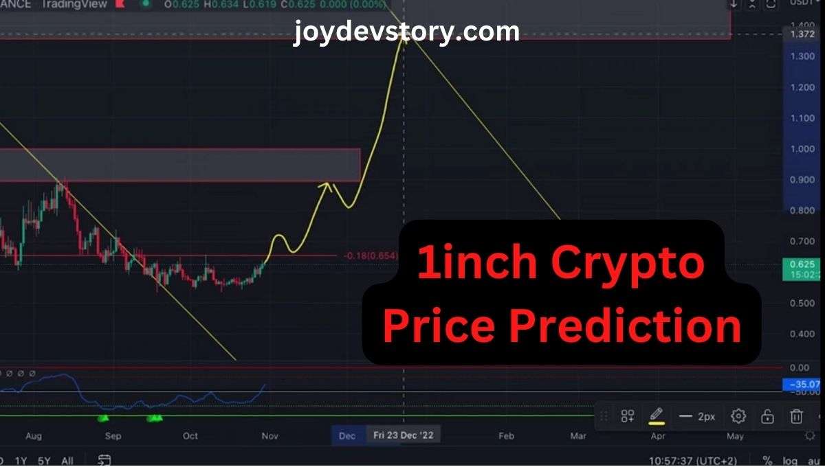1inch crypto price